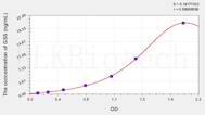 Human GSS(Glutathione Synthetase) ELISA Kit