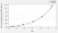 Human TOP3(Topoisomerase III) ELISA Kit