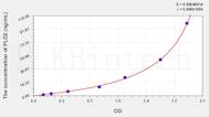 Human PLD2(Phospholipase D2) ELISA Kit