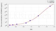 Human DDAH2(Dimethylarginine Dimethylaminohydrolase 2) ELISA Kit