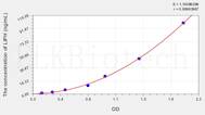 Human LIPH(Lipase H) ELISA Kit