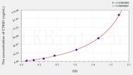 Human CTRB1(Chymotrypsinogen B1) ELISA Kit