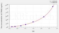 Human CTRB2(Chymotrypsinogen B2) ELISA Kit