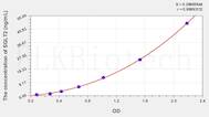 Human SGLT2(Sodium/Glucose Cotransporter 2) ELISA Kit