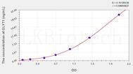 Human GLYT1(Glycine Transporter 1) ELISA Kit