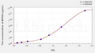 Human MFRN(Mitoferrin) ELISA Kit