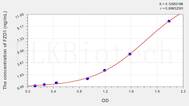 Human FZD1(Frizzled Homolog 1) ELISA Kit