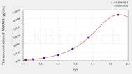 Human ANXA10(Annexin A10) ELISA Kit