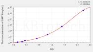 Human SIRT3(Sirtuin 3) ELISA Kit