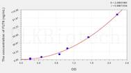 Human FUT6(Fucosyltransferase 6) ELISA Kit