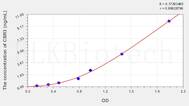 Human CBR3(Carbonyl Reductase 3) ELISA Kit