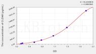 Human CLDN5(Claudin 5) ELISA Kit