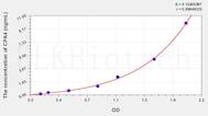 Human CPA4(Carboxypeptidase A4) ELISA Kit