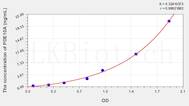 Human PDE10A(Phosphodiesterase 10A) ELISA Kit