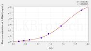 Human PANK4(Pantothenate Kinase 4) ELISA Kit