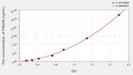 Human PRDX6(Peroxiredoxin 6) ELISA Kit