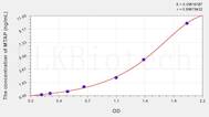 Human MTAP(Methylthioadenosine Phosphorylase) ELISA Kit