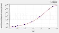 Human TPH1(Tryptophan Hydroxylase 1) ELISA Kit