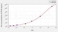 Human TPH2(Tryptophan Hydroxylase 2) ELISA Kit