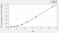 Human BDH1(3-Hydroxybutyrate Dehydrogenase 1) ELISA Kit