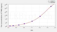 Human TYMS(Thymidylate Synthetase) ELISA Kit