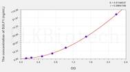 Human SULF1(Sulfatase 1) ELISA Kit