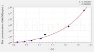 Human NADK(NAD Kinase) ELISA Kit