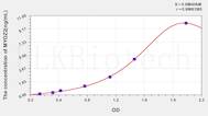 Human MYOZ2(Myozenin 2) ELISA Kit