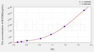 Human MYOM2(Myomesin 2) ELISA Kit