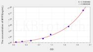 Human MYF5(Myogenic Factor 5) ELISA Kit