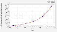 Human MDH1(Malate Dehydrogenase 1) ELISA Kit