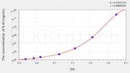 Human IL4I1(Interleukin 4 Induced Protein 1) ELISA Kit