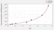 Human FN3K(Fructosamine-3-Kinase) ELISA Kit