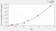 Human FIS1(Fission 1) ELISA Kit