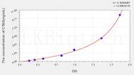 Human CTBS(Di-N-Acetyl Chitobiase) ELISA Kit