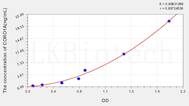 Human CORO1A(Coronin 1A) ELISA Kit