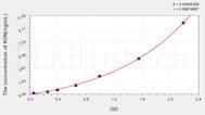 Human NDN(Necdin) ELISA Kit