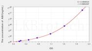 Human ABI1(Abl Interactor 1) ELISA Kit