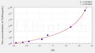 Mouse TLR3(Toll Like Receptor 3) ELISA Kit