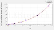 Human EMILIN2(Elastin Microfibril Interface Located Protein 2) ELISA Kit