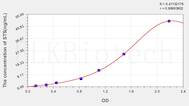 Human STS(Steroid Sulfatase Isozyme S) ELISA Kit