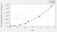 Mouse IL17F(Interleukin 17F) ELISA Kit