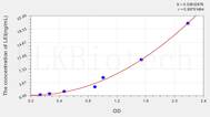 Human LEI(Leukocyte Elastase Inhibitor) ELISA Kit