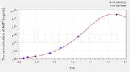 Human MITF(Microphthalmia Associated Transcription Factor) ELISA Kit