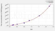 Rabbit MYO(Myoglobin) ELISA Kit