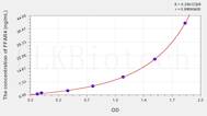 Human FFAR4(Free Fatty Acid Receptor 4) ELISA Kit