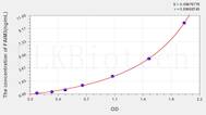 Human FAIM3(Fas Apoptotic Inhibitory Molecule 3) ELISA Kit