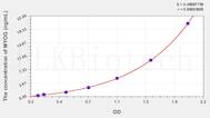 Mouse MYOG(Myogenin) ELISA Kit