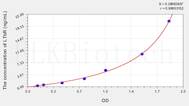 Human LTbR(Lymphotoxin β Receptor) ELISA Kit