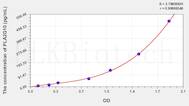 Human PLA2G10(Phospholipase A2, Group X) ELISA Kit